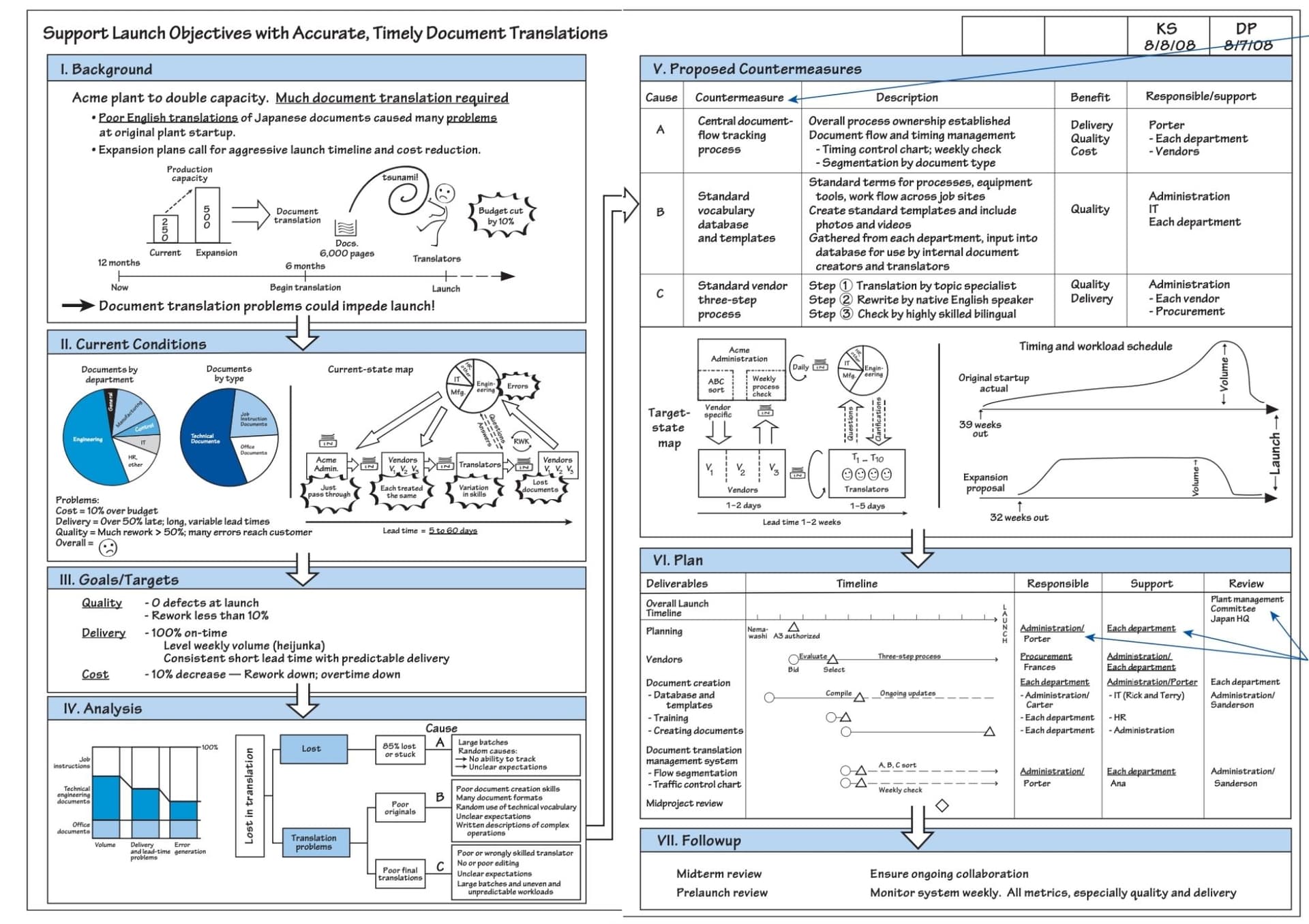 Pin Volume A3 Report Example Sample A3 Reports | A3 Thinking | A3 Thinking