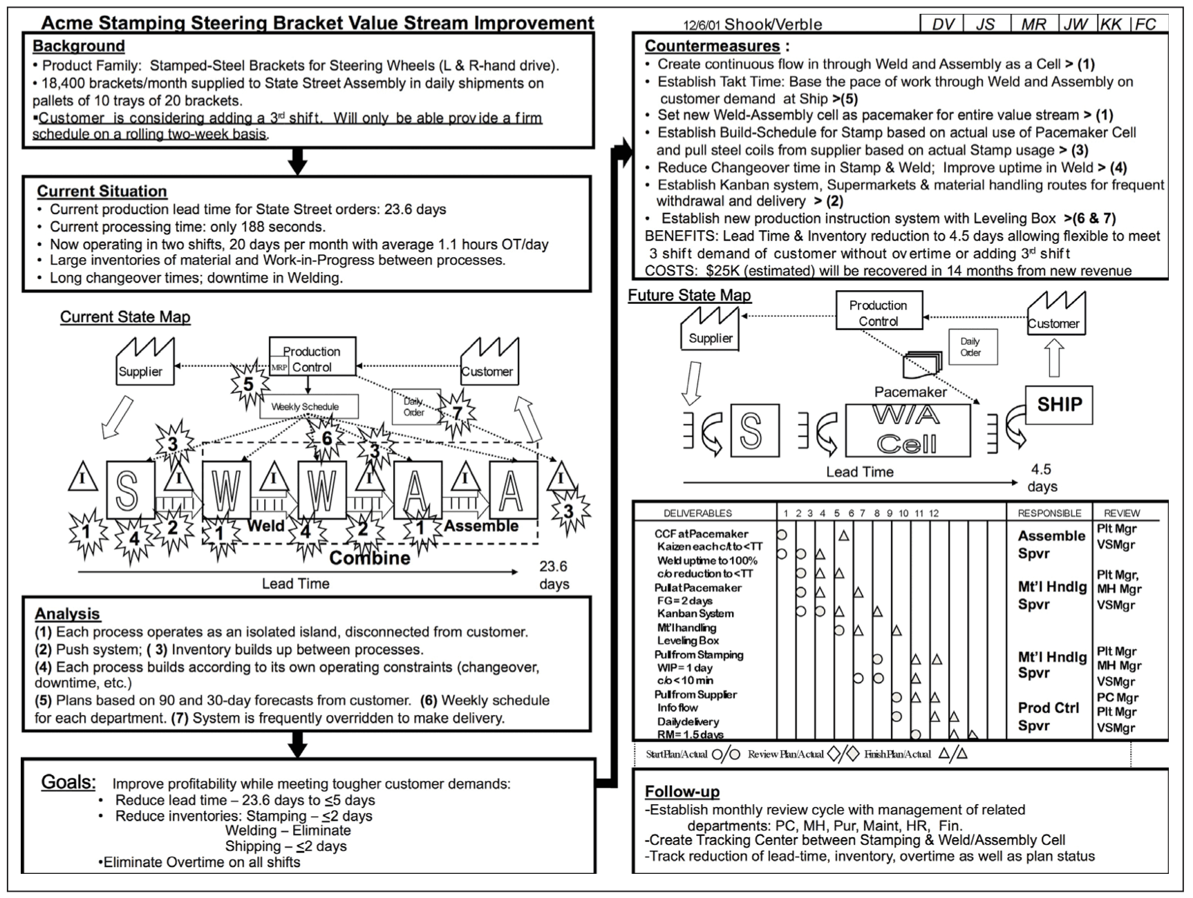 VSM Proposal A3