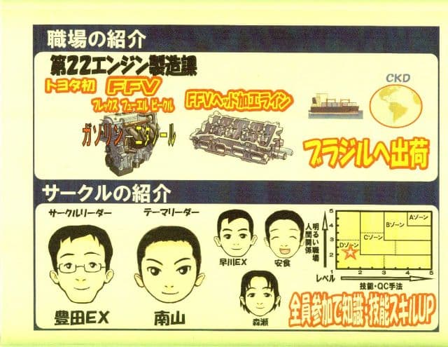QC Circle Defects Reduction Example (Japan) - Step 1